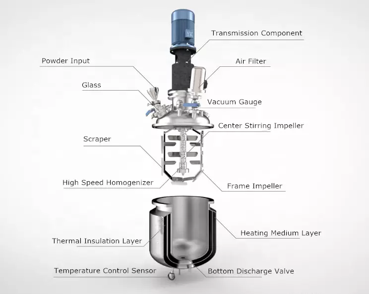 Vacuum Emulsifying Mixer Homogenizer Vacuum Emulsifying Mixer Homogenizer