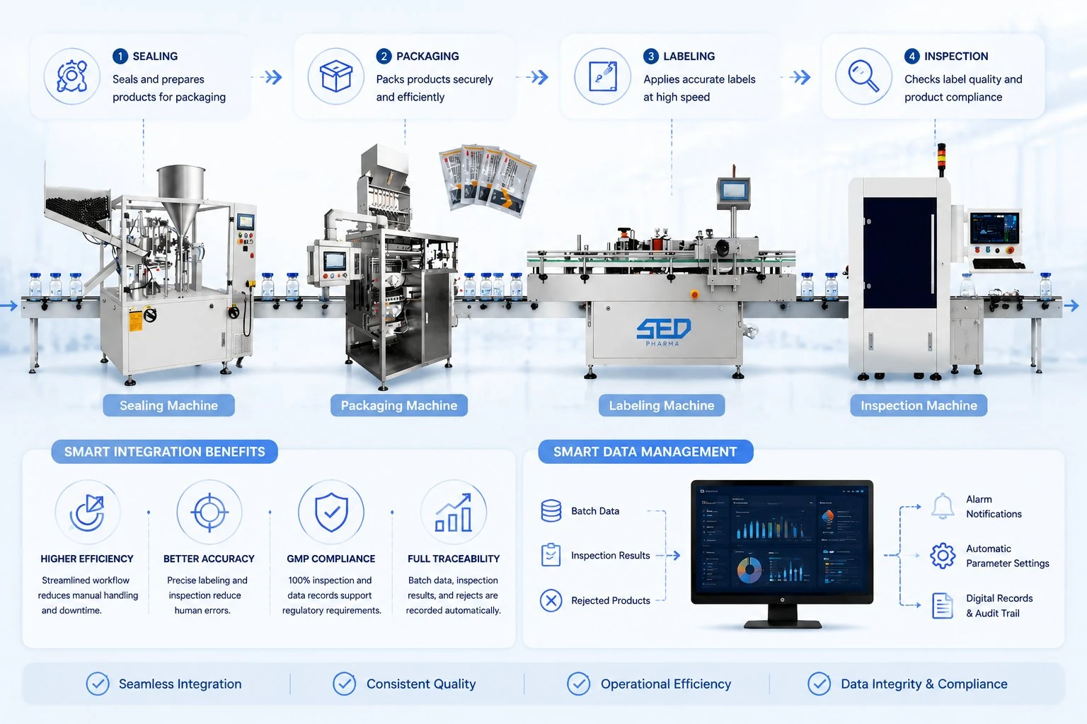 packaging and labeling in pharmaceutical industry packaging and labeling in pharmaceutical industry